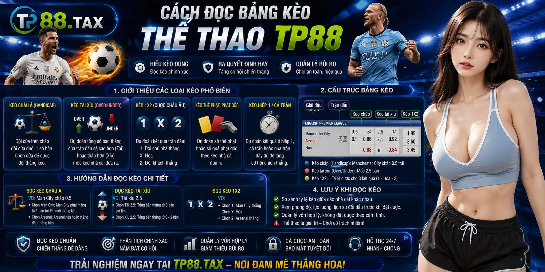 Thể Thao TP88 – Cách Đọc Kèo Và Quản Lý Rủi Ro 1 Cách đọc bảng kèo thể thao TP88