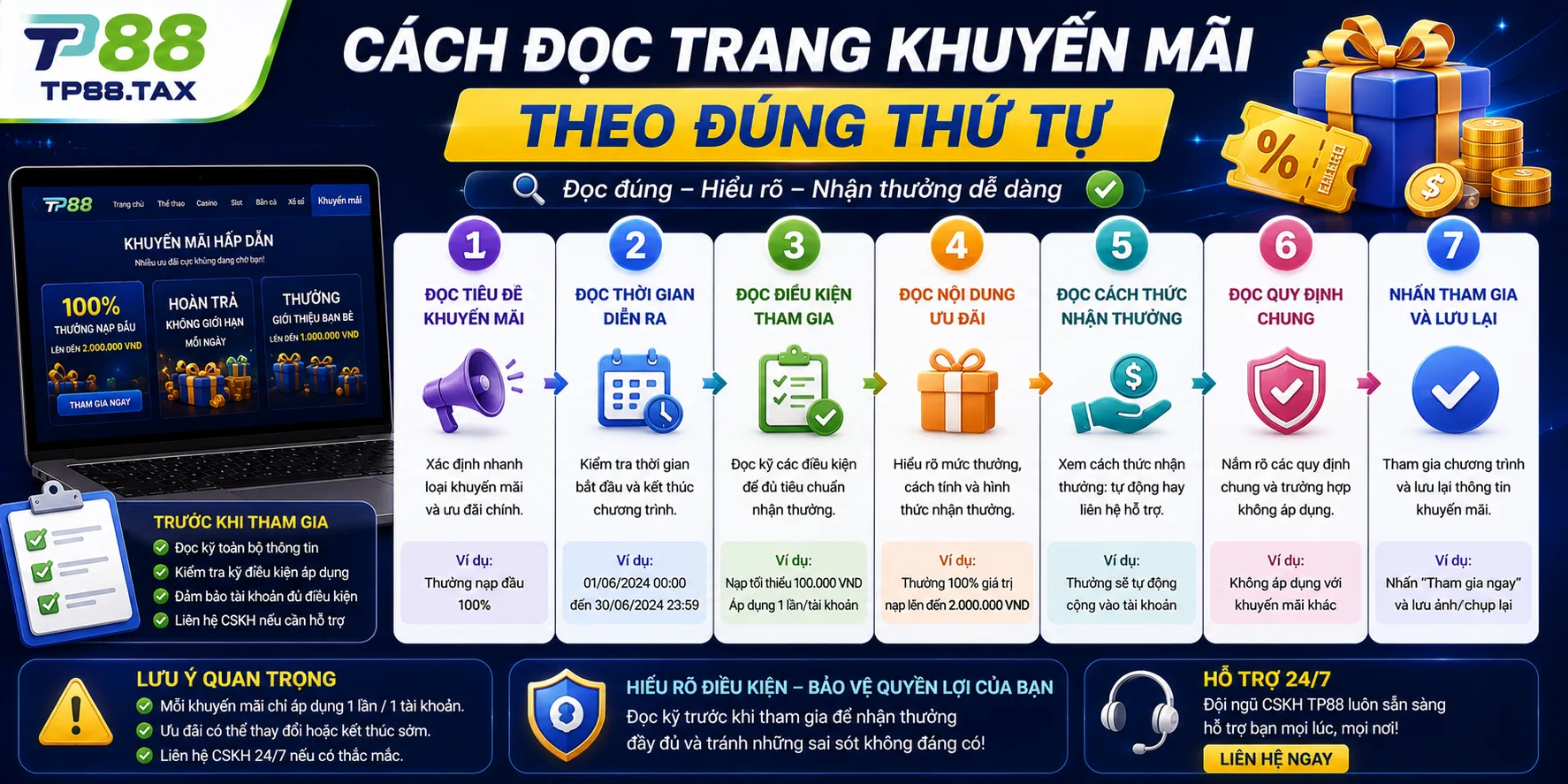 Điều Kiện Khuyến Mãi TP88 – Cách Đọc Trước Khi Nhận Thưởng 2 Cách đọc trang khuyến mãi theo đúng thứ tự
