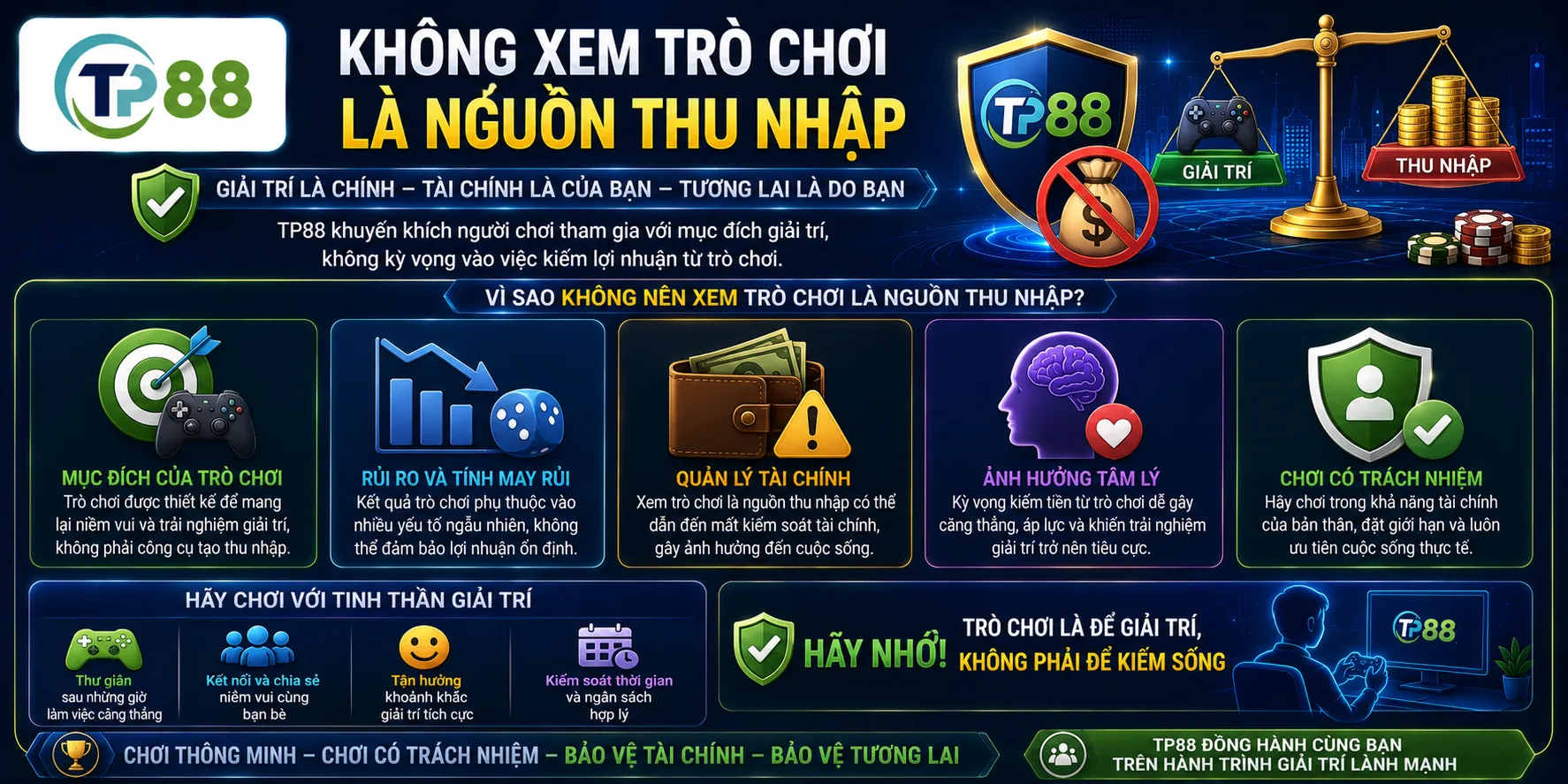 Chơi Có Trách Nhiệm Tại TP88 – Kiểm Soát Thời Gian Và Ngân Sách 2 Không xem trò chơi là nguồn thu nhập
