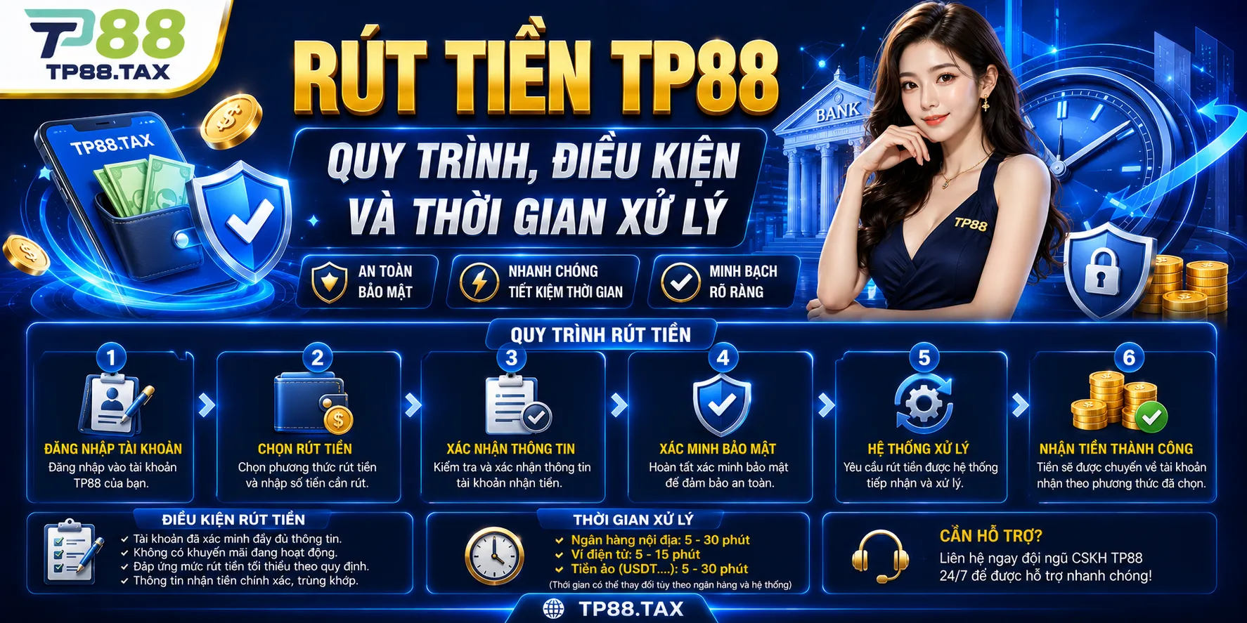 Rút Tiền TP88 – Quy Trình, Điều Kiện Và Thời Gian Xử Lý